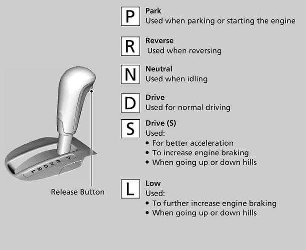 BMW 3 Series 2.0 320d M Sport Auto Euro 5 (s/s) 4dr